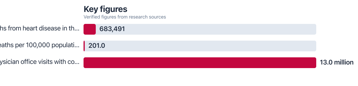 Figures compared from public sources (2019–2024). Sources: Centers for Disease Control and Prevention.