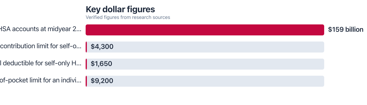Dollar figures compared from public sources (2025–2025). Sources: Devenir; Internal Revenue Service; Healthcare.gov.